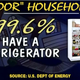 Screenshot of a 2012 Fox News segment about how lucky poor people are for having appliances like refrigerators (Fox News)